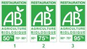 Schema-3-logos-AB-RHD