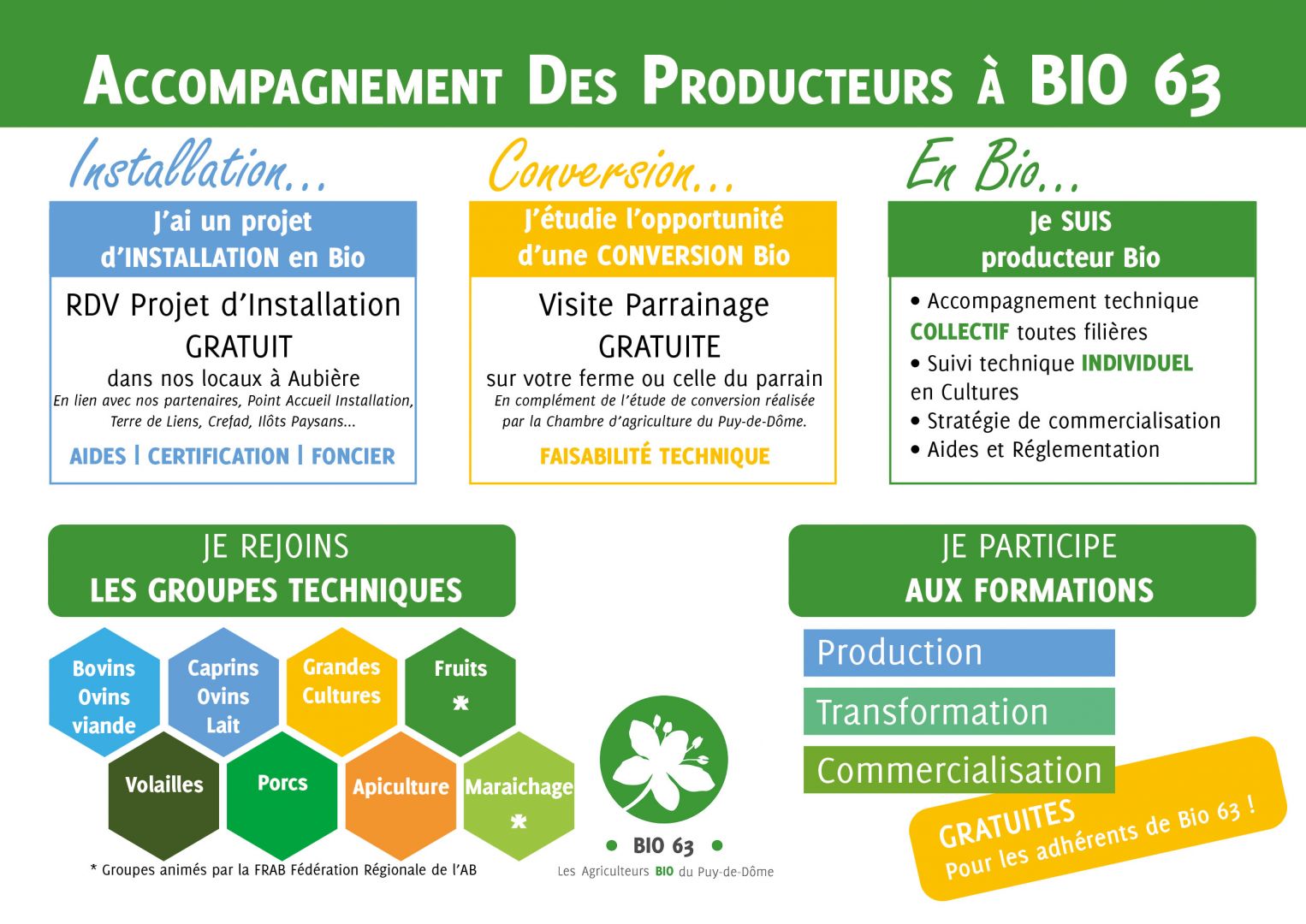 PLAQUETTE-BIO63-SERVICES-2022Recto