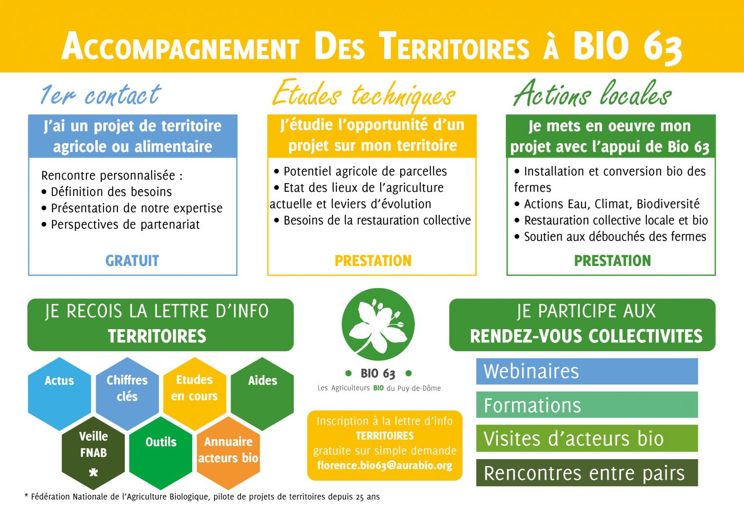 PLAQUETTE-BIO63-TERRITOIRE-2022Jaune