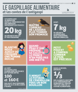 Infographie-gaspillage